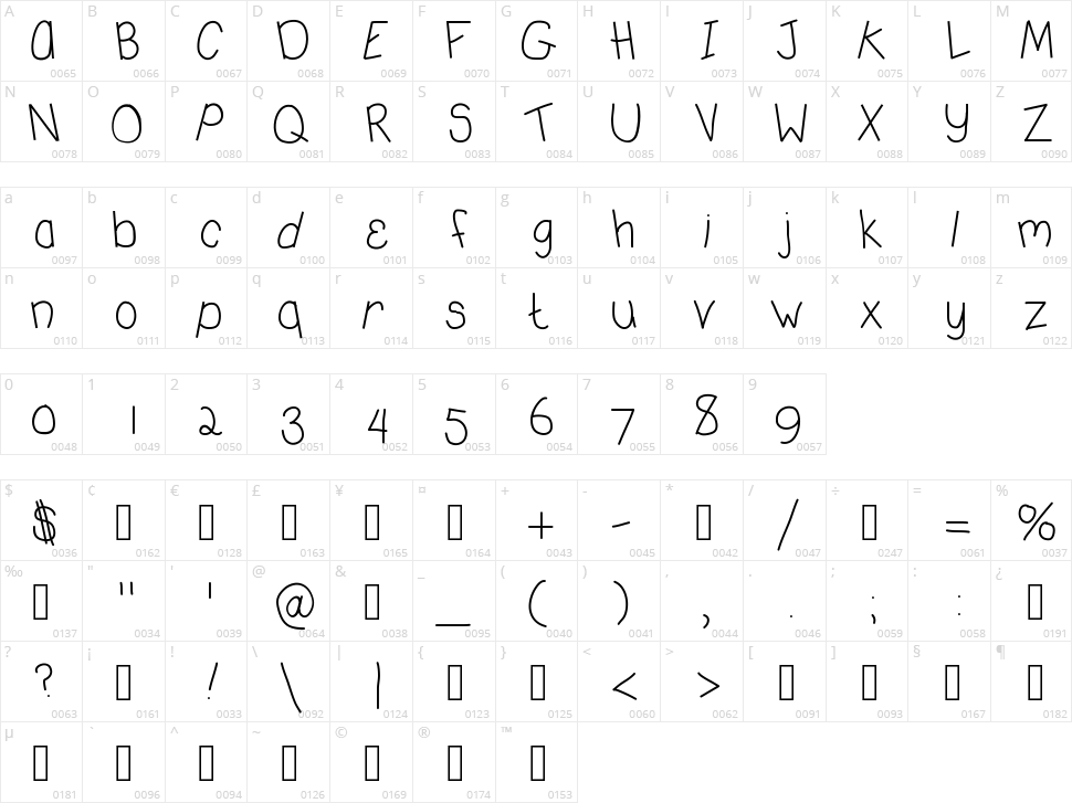 DeeDee Koolaid Character Map