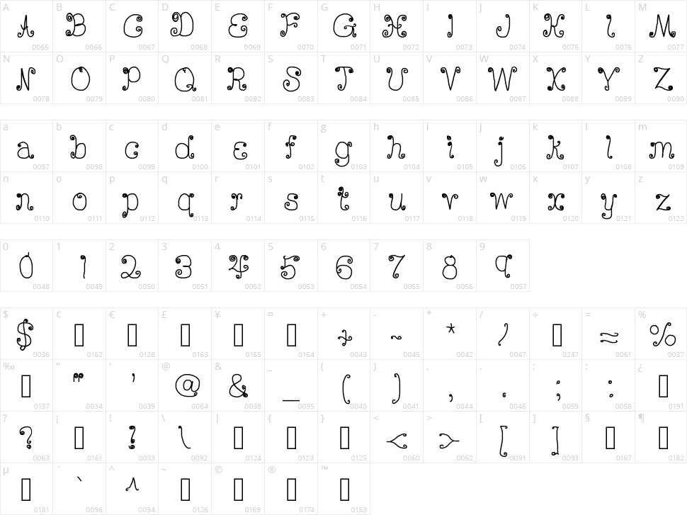 DeeDee Scribble Character Map