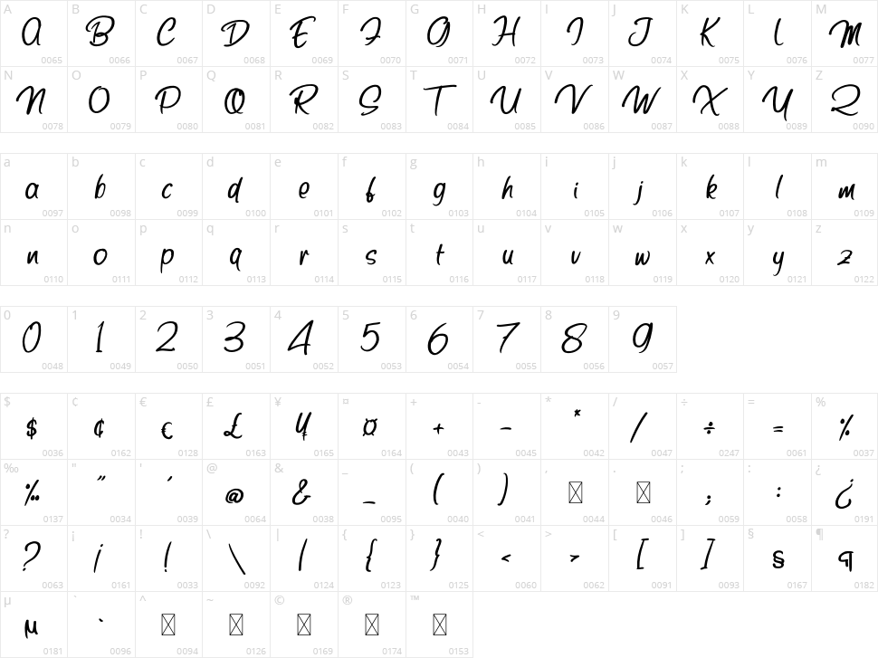 Deep Abyss Character Map