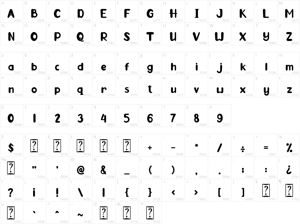 Deep Jungle Character Map