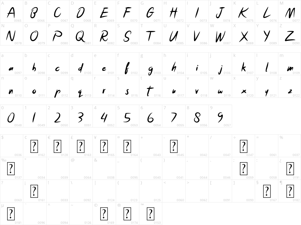 Deeproxx Character Map
