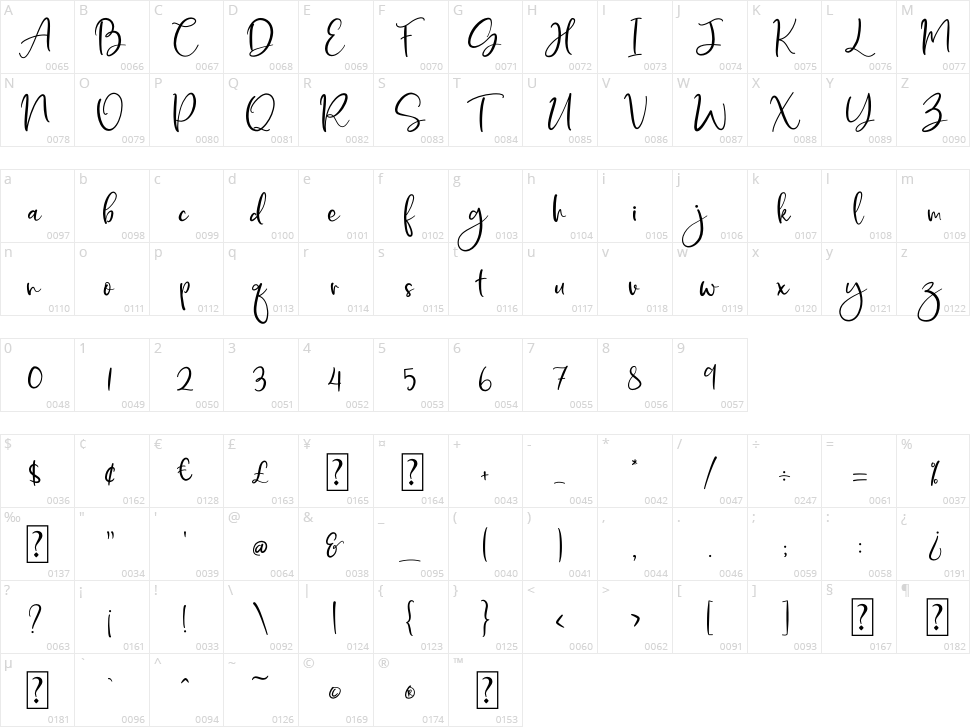 DeerUp Shouttap Character Map