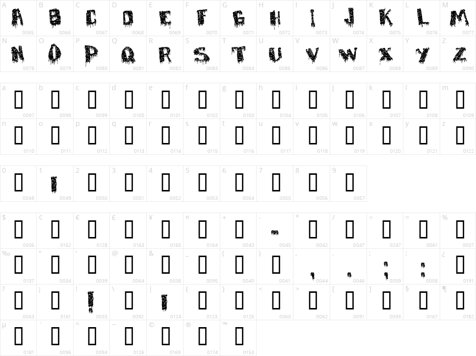 Defaced Character Map