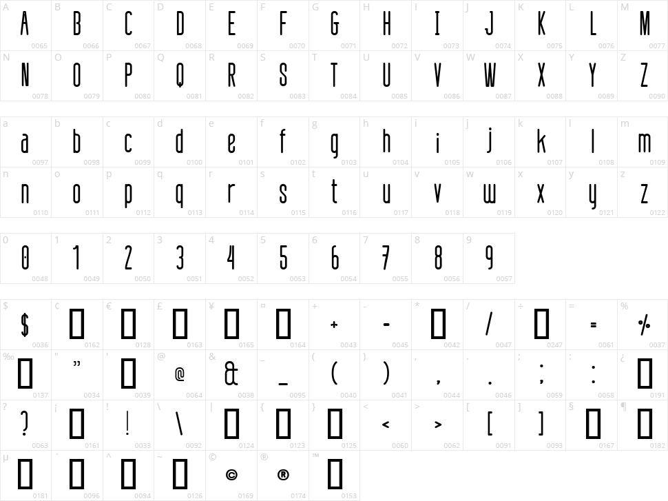 Defatted Milk Character Map