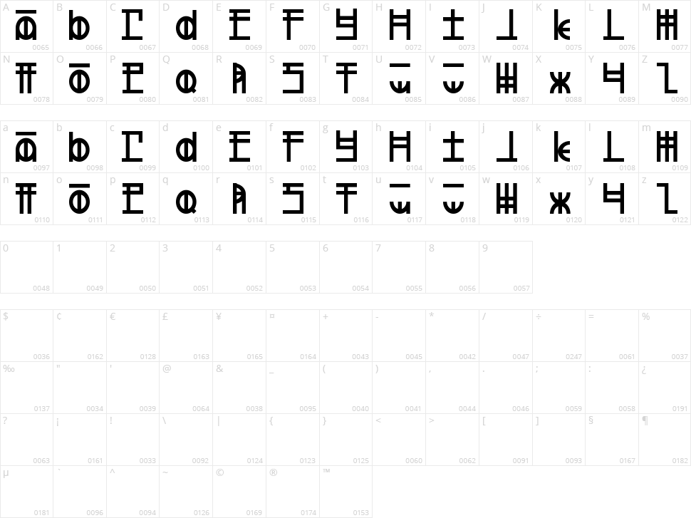 Defeated Character Map
