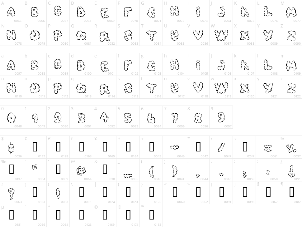 Defecafont Character Map