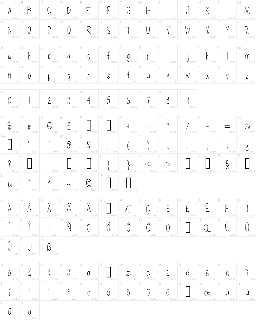 Defenseless Character Map