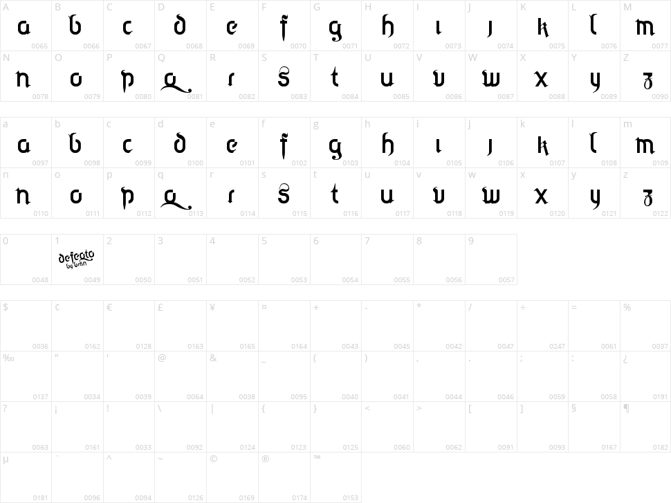 Defeqto Character Map