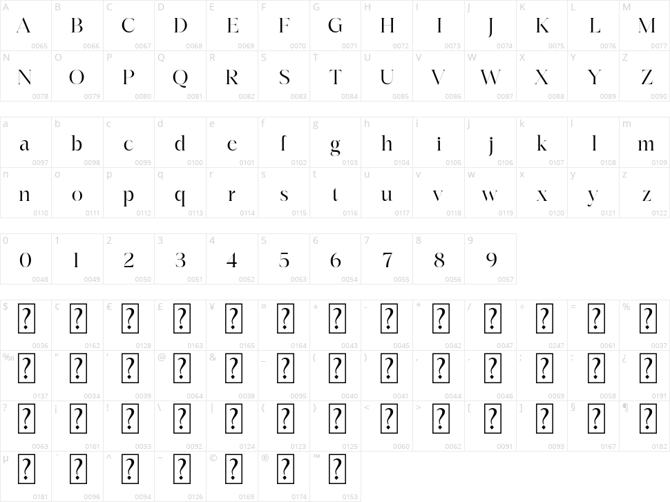 Deffinia Character Map