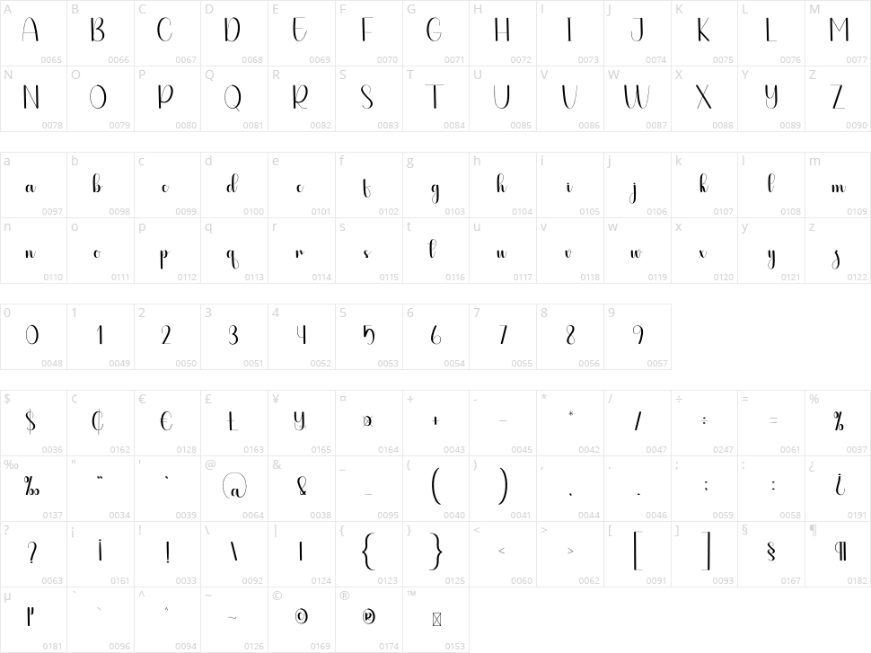 Definite Character Map