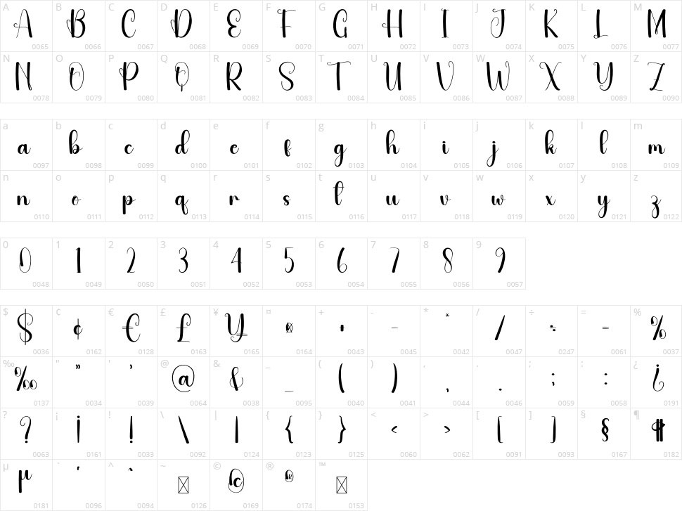 Definition Character Map