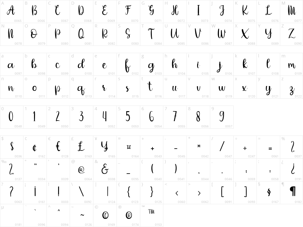 Deflexure Character Map
