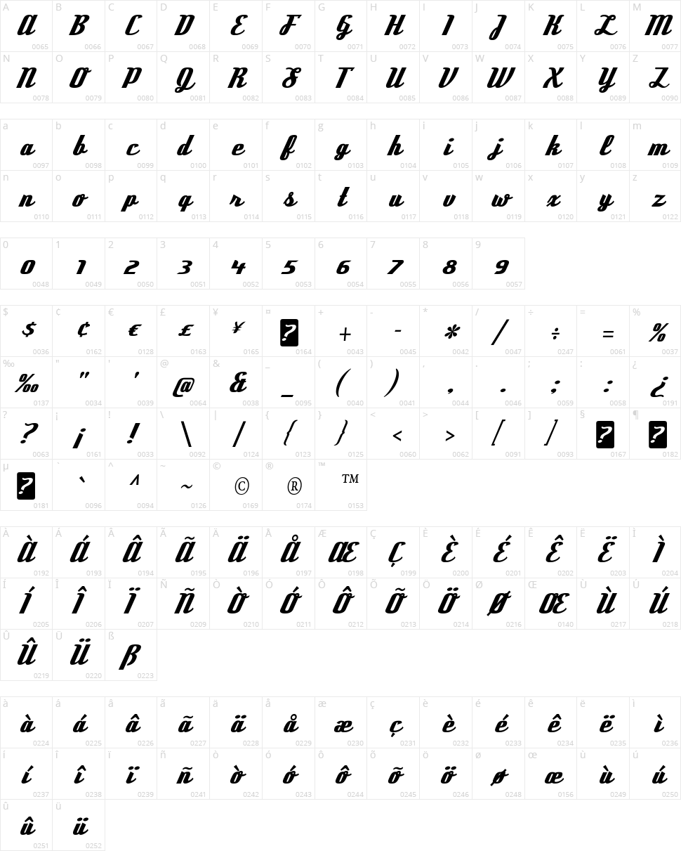Deftone Stylus Character Map