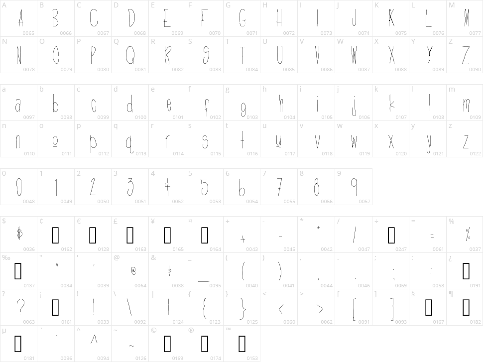Defy Gravity Character Map