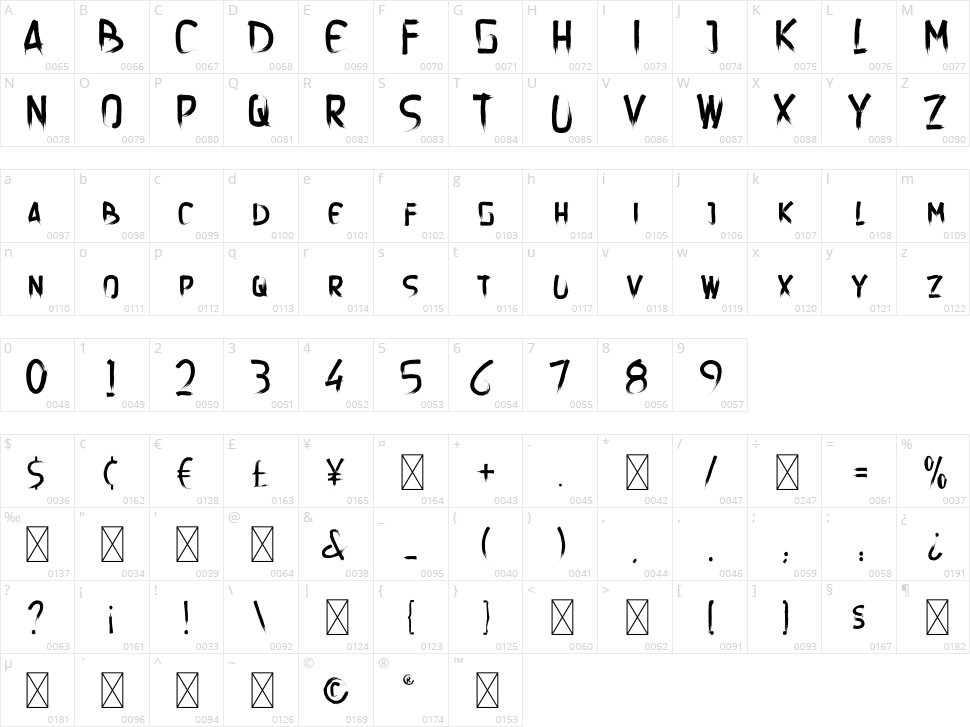 Deganisious Character Map