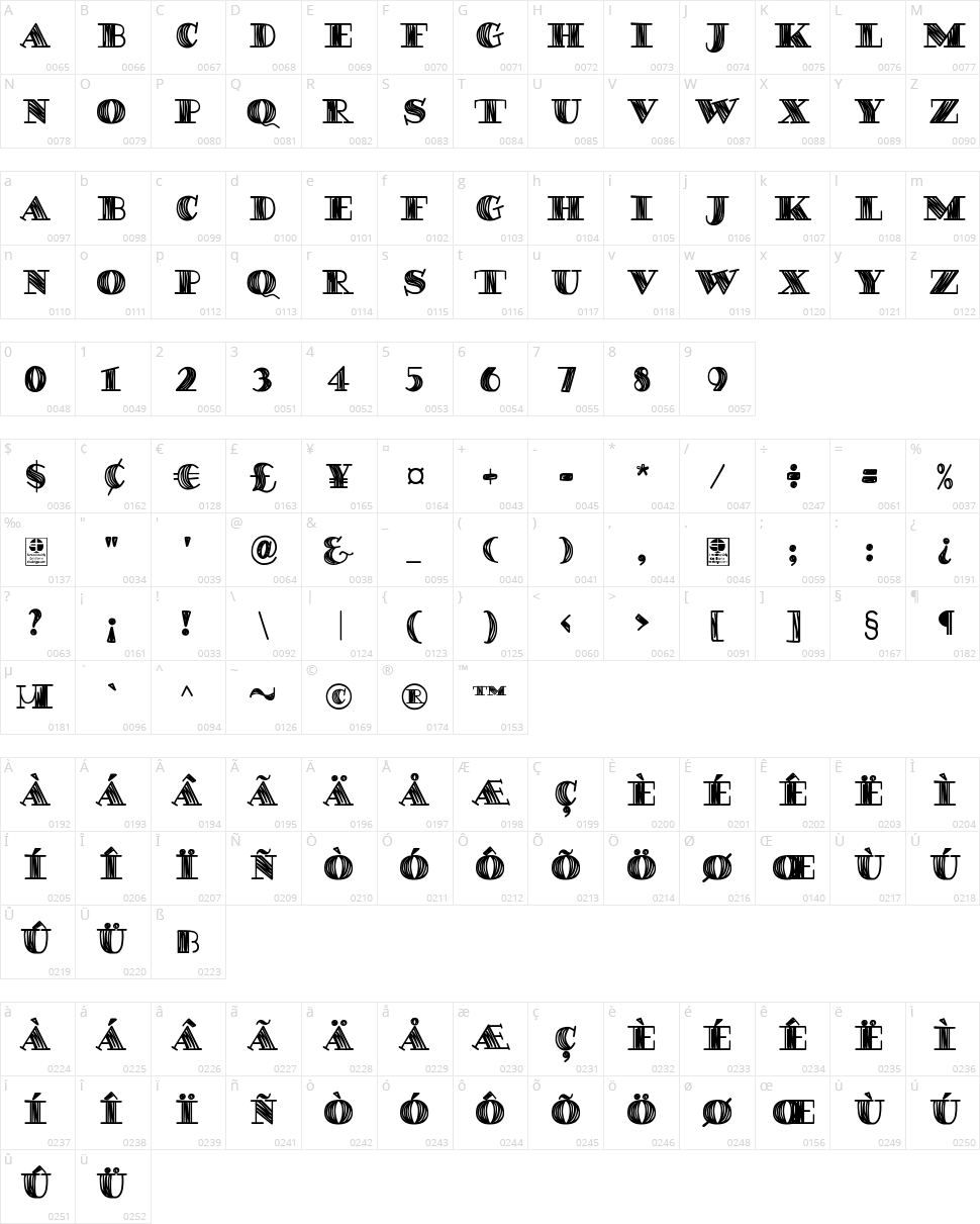 Degaws Character Map