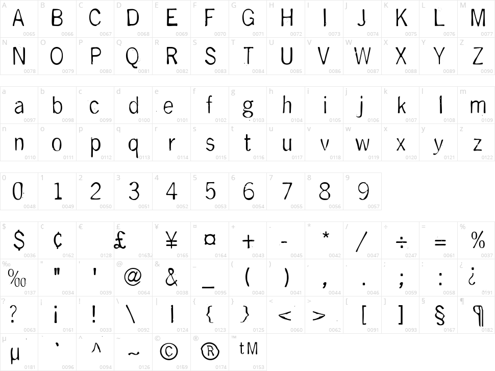 DeGenerate Character Map