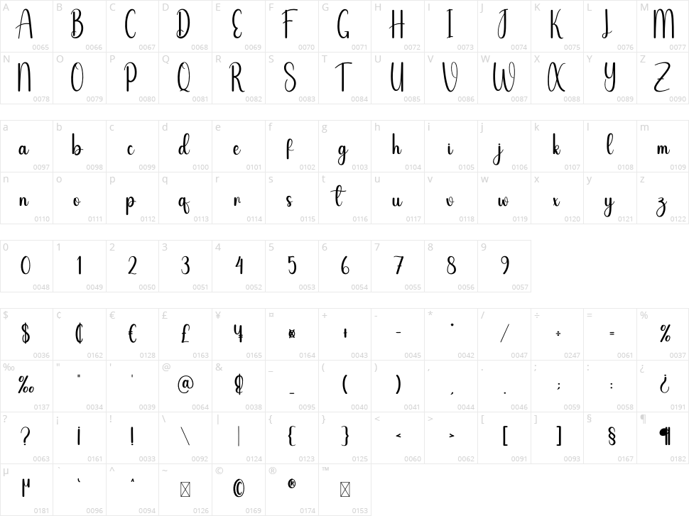 Degrade Character Map