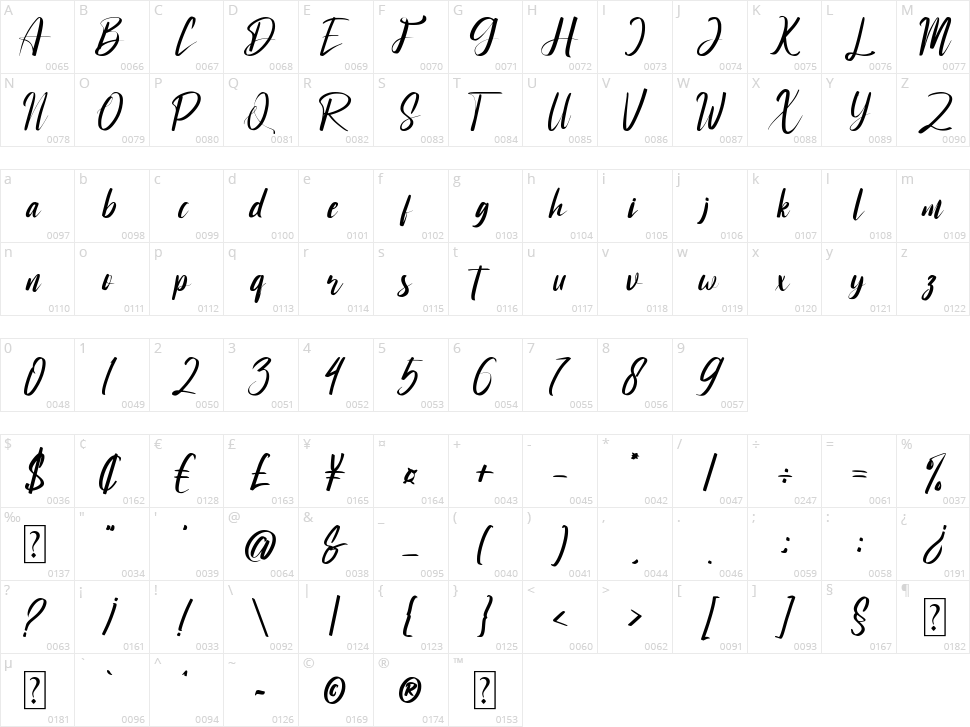 Degrasi Character Map