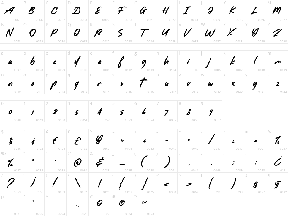 Deguland Character Map