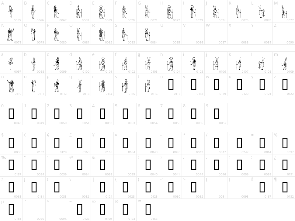 Deities Character Map