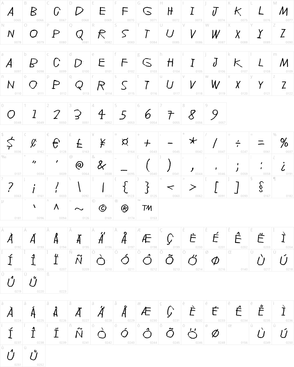 Déjà-vu dive Character Map