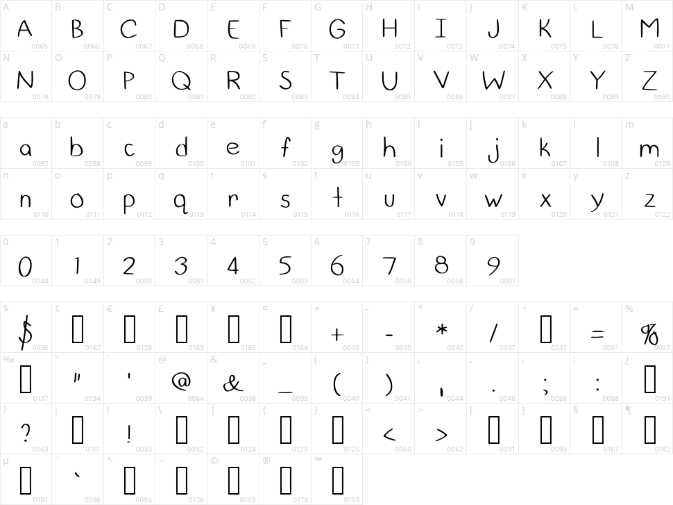 DeJarnatt Character Map