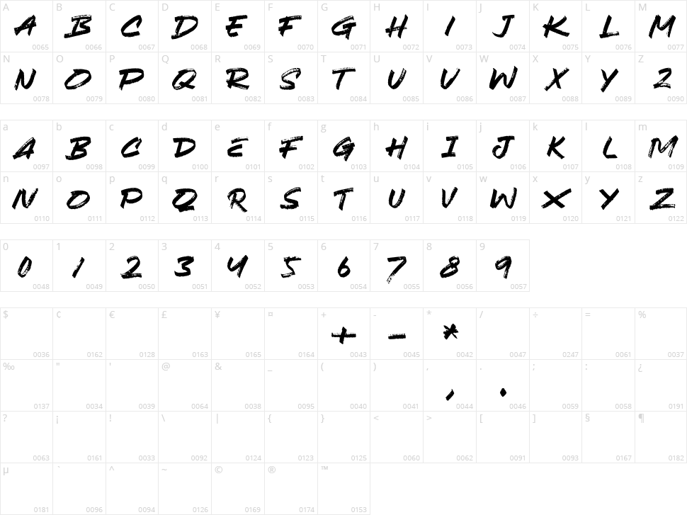 Dekanova Character Map