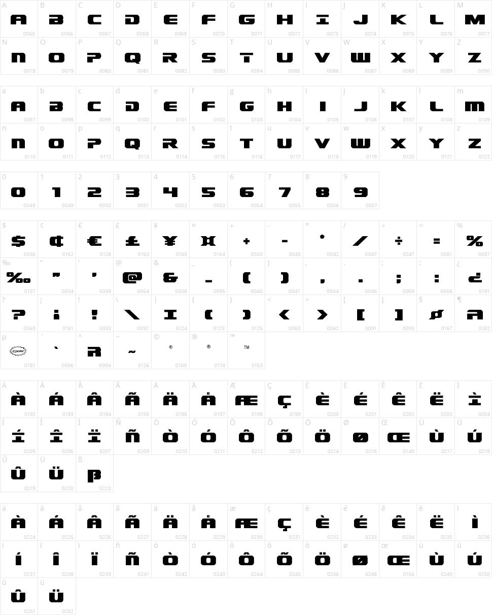 Dekaranger Character Map