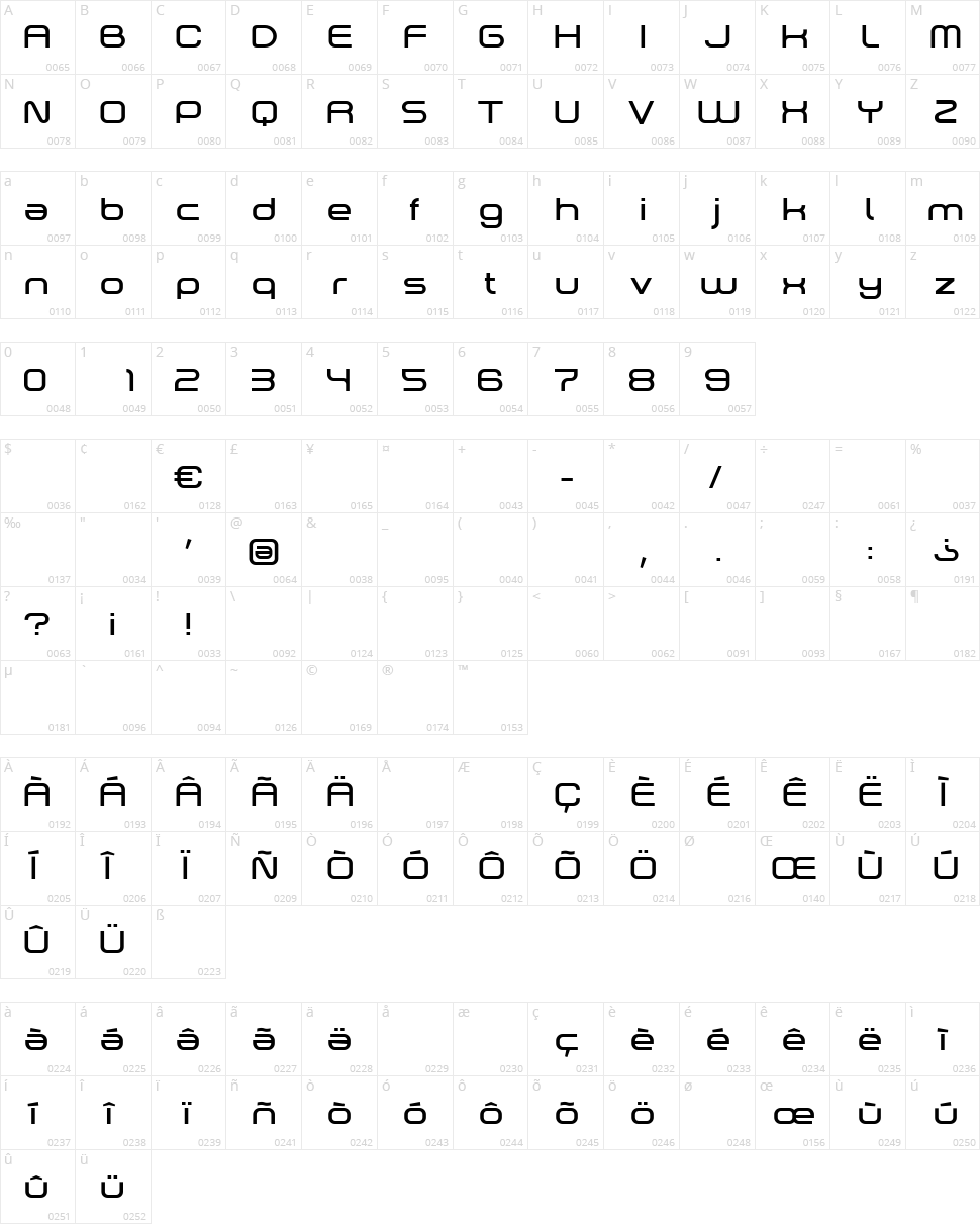 Dekers Character Map