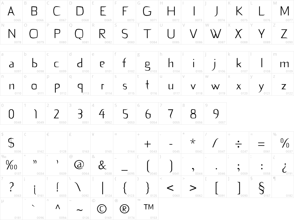 Dekiru  Character Map