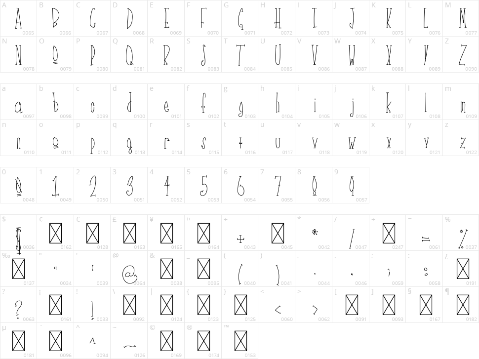 Del Poha Character Map