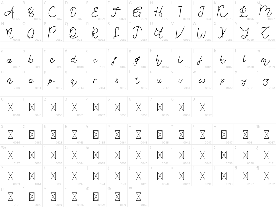 Delafinka Character Map