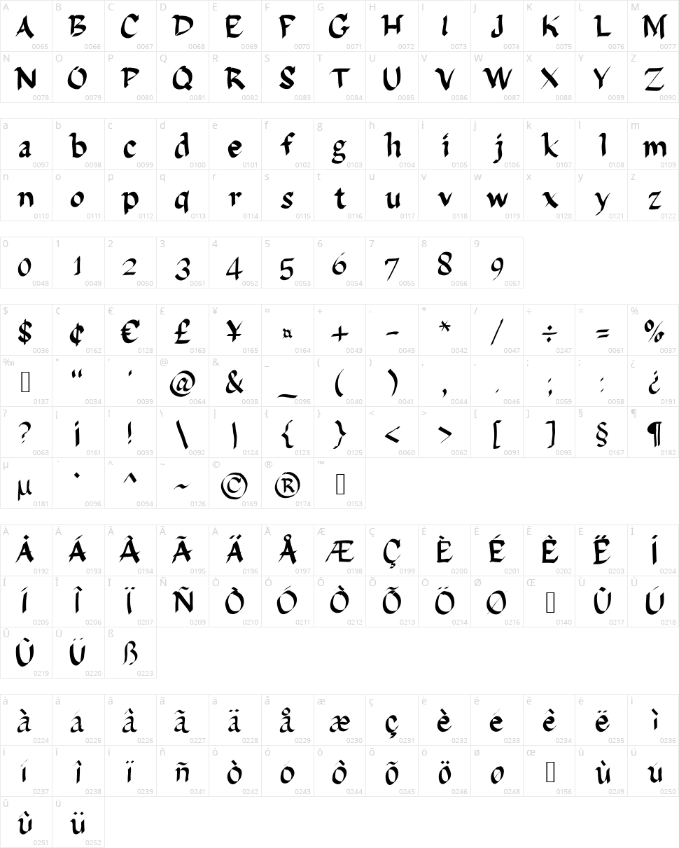 Dela Garza Character Map