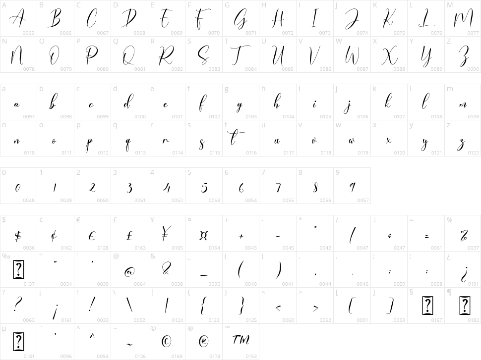 Delandia Character Map