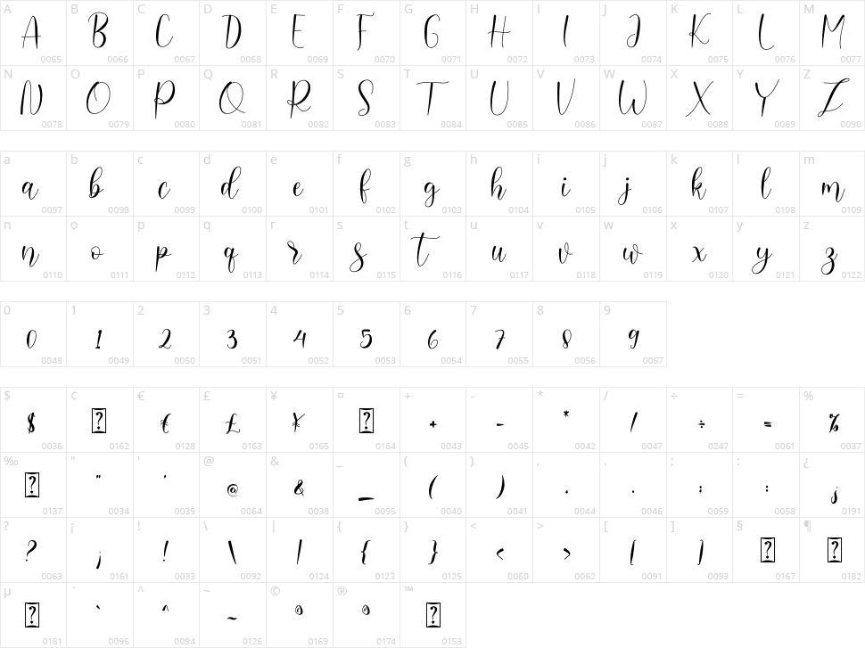 Delara Character Map