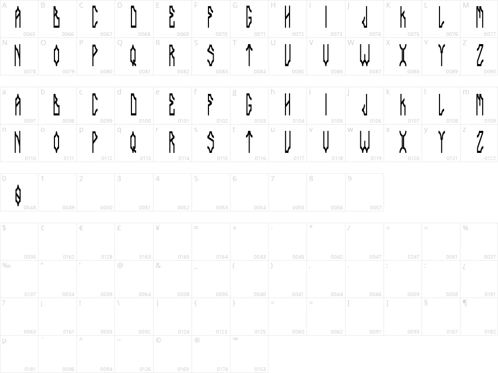 Delarocca Character Map