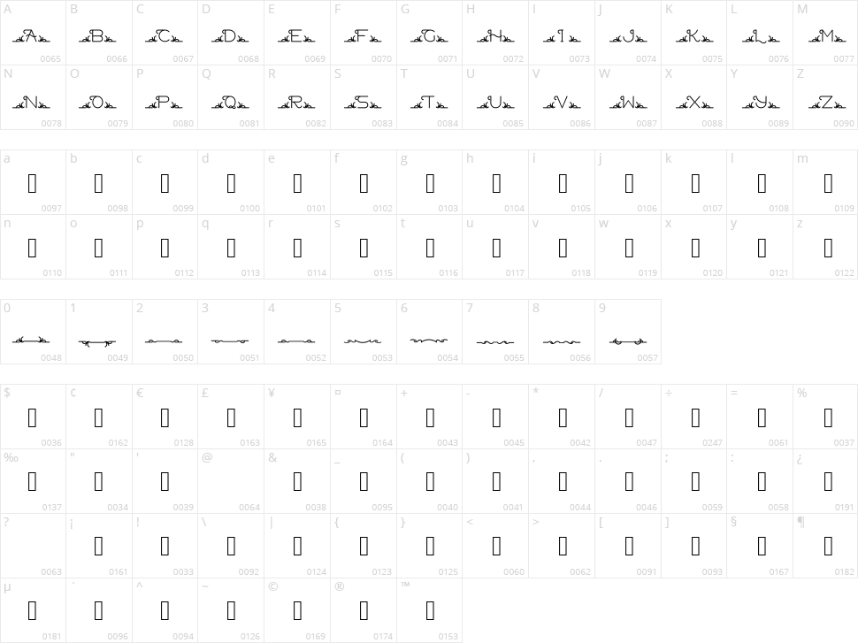 Delave Character Map