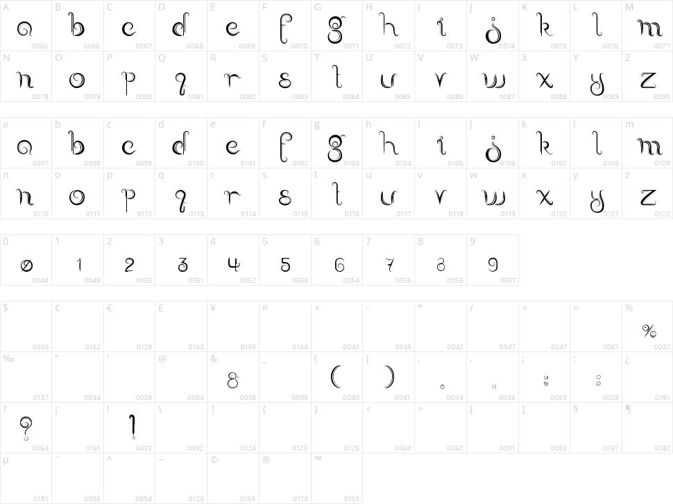 Delectable Character Map