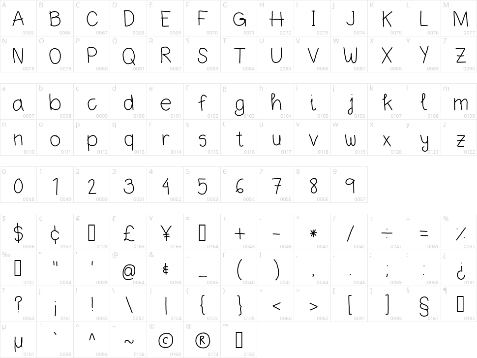 Delffo Character Map