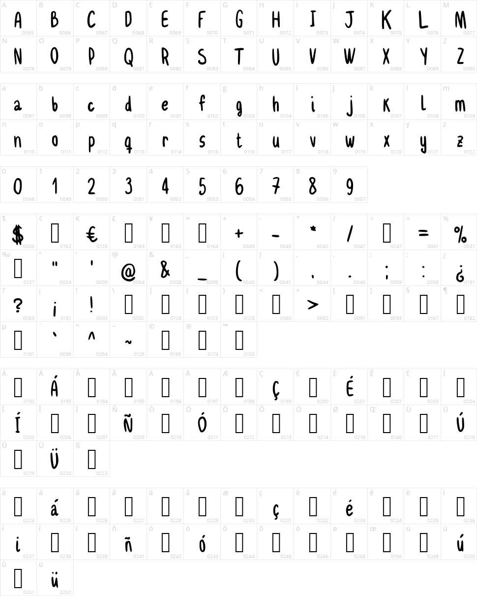 Delgadito Character Map
