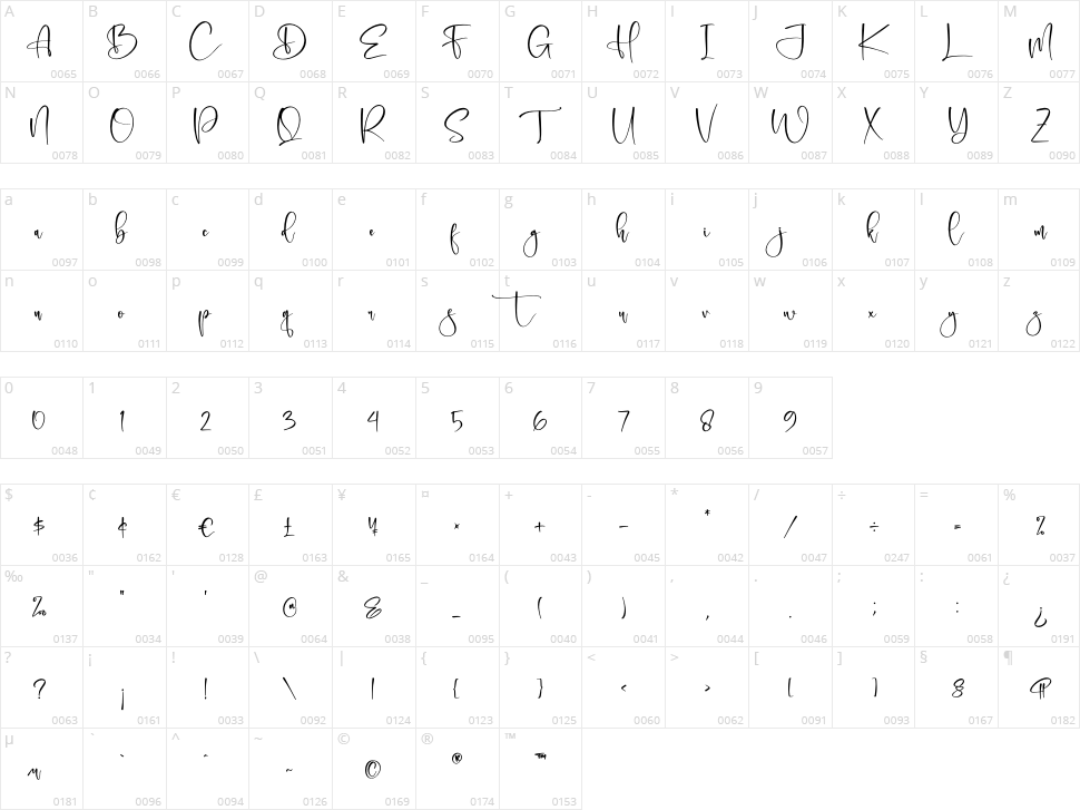 Delgonte Character Map