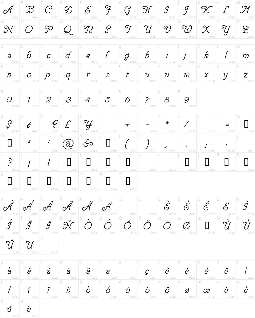 Delicacy Character Map