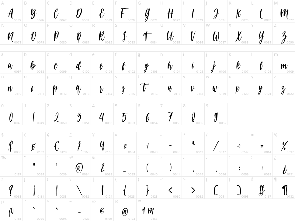 Delicated Character Map