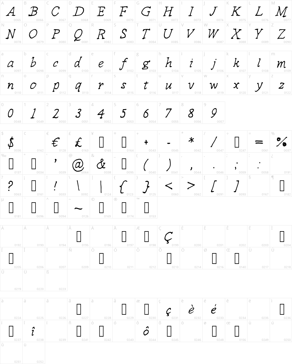 Delicieux Character Map