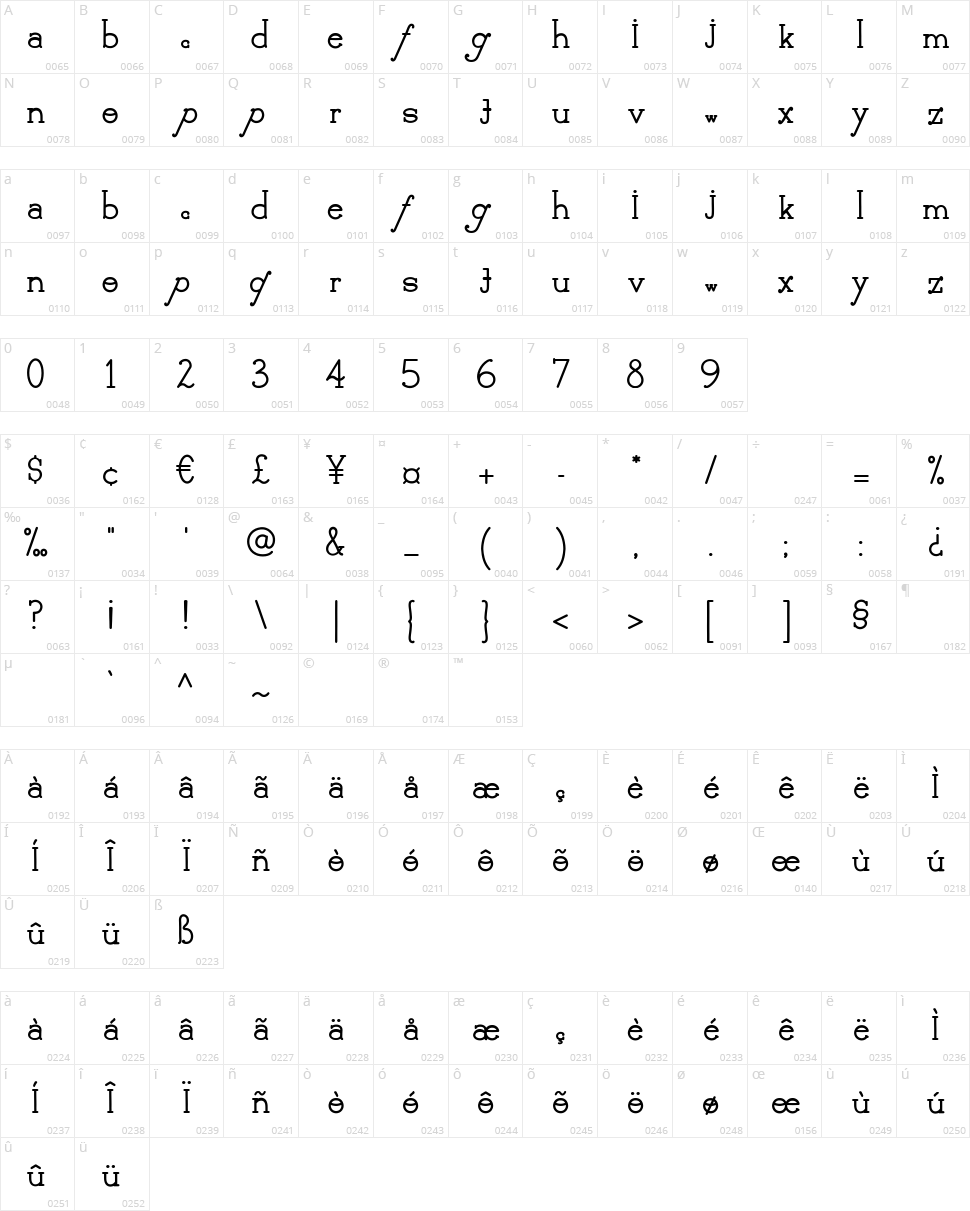 Delicioso Character Map