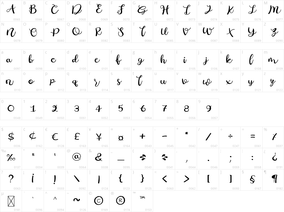 Delicious Character Map