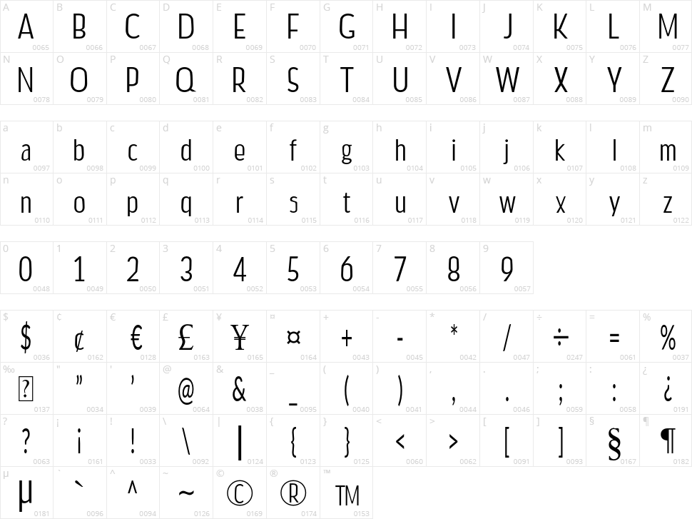 Delicious Character Map