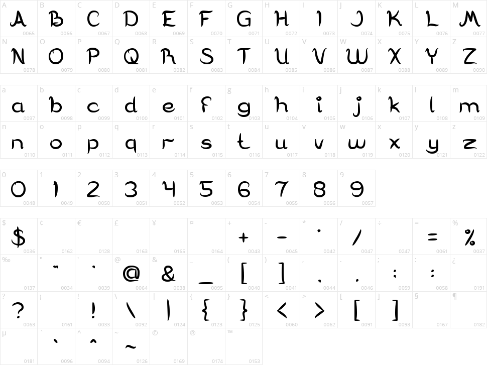 Delicious Choice Character Map