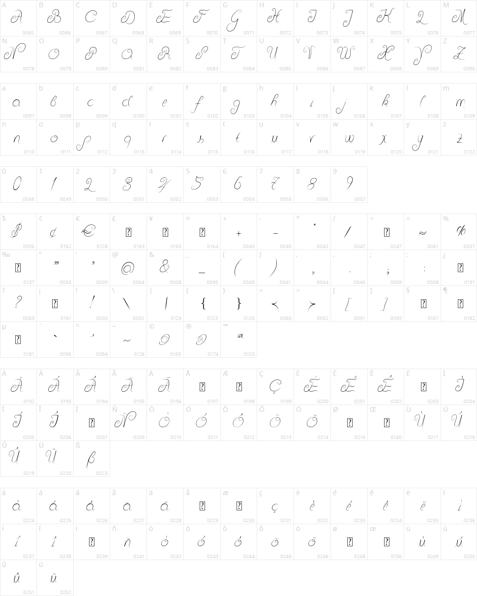 Delicious Curls Character Map